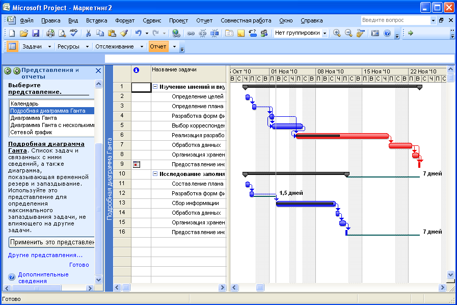 Построить мс. Диаграмма Ганта MS Project. Диаграмма Ганта в МС Проджект. Сетевое планирование диаграмма Ганта. Диаграмма Ганта для разработки программного обеспечения.