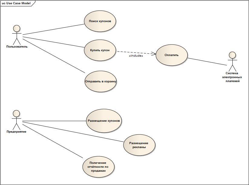 Реализация вариантов использования. Диаграмма прецедентов uml. Use Case диаграмма система учета. Диаграмма прецедентов отдел кадров. Use Case диаграмма агентства недвижимости.