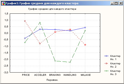 Средняя графика