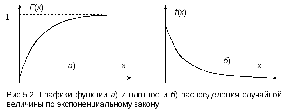 График функции распределения случайной величины. График дискретной функции распределения. График функции распределения дискретной случайной величины. Функция плотности распределения дискретной случайной величины.