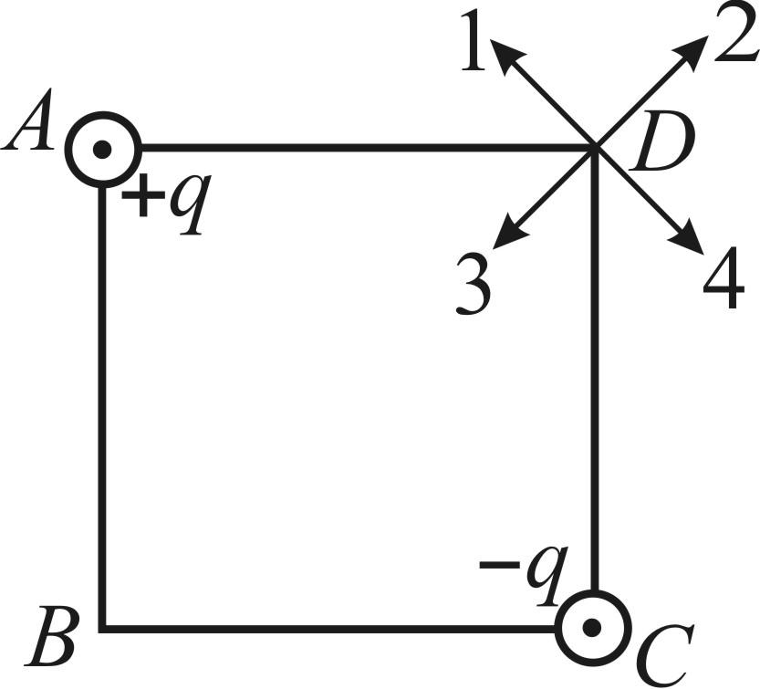 Четыре одинаковых заряда q. Напряженность поля в центре квадрата. Заряды расположены в Вершинах квадрата. В Вершинах квадрата расположены точечные заряды. Направление напряженности поля в центре квадрата.
