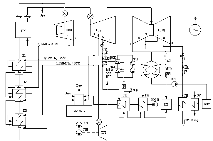 Схема турбины к 300 тепловая схема