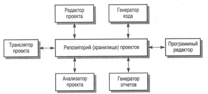 Картинки РЕПОЗИТОРИЙ ПОНЯТИЕ