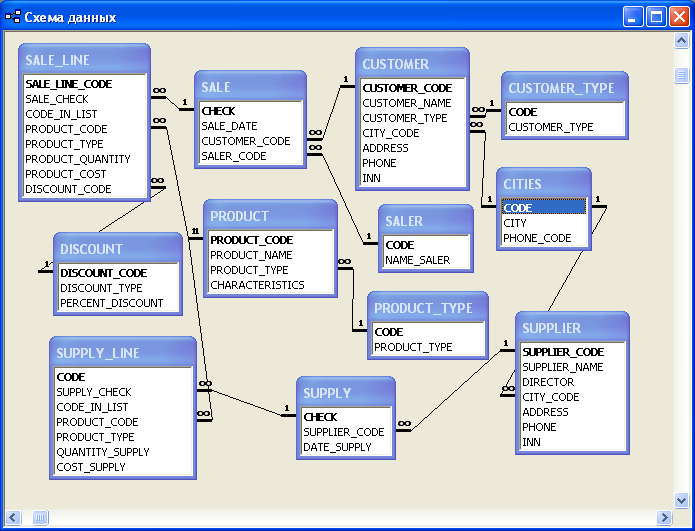 Как посмотреть схему бд в ms sql