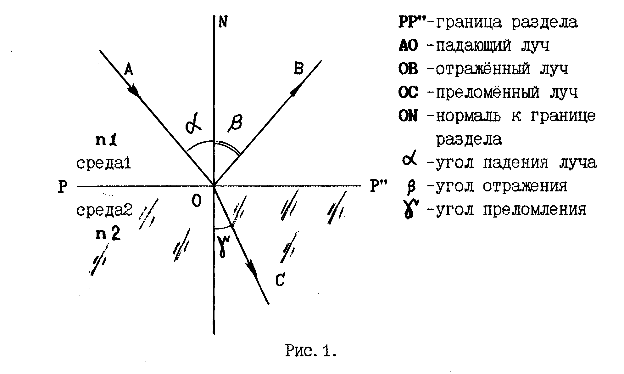 Преломленный луч рисунок