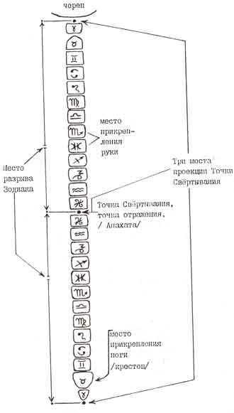 Продолжение
