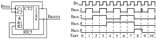 Делитель на 9 схема