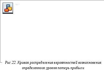 Показатели риска и методы его оценки в бизнес плане