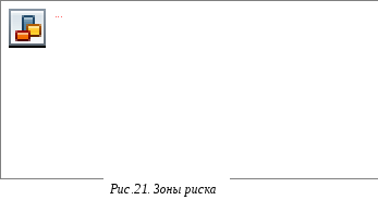 Показатели риска и методы его оценки в бизнес плане Показатели риска и методы его оценки в бизнес плане thumbnail