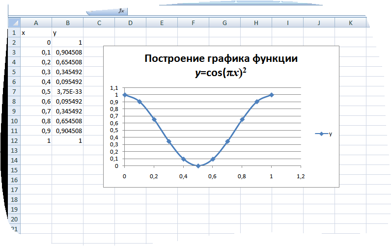 Качественно построить график. Как построить график функции в эксель эксель. Как строить графики функций в эксель. Как строить график функции в экселе. Как строить график функции в excel.
