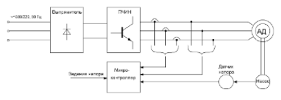 Частотный преобразователь схема автоматизации