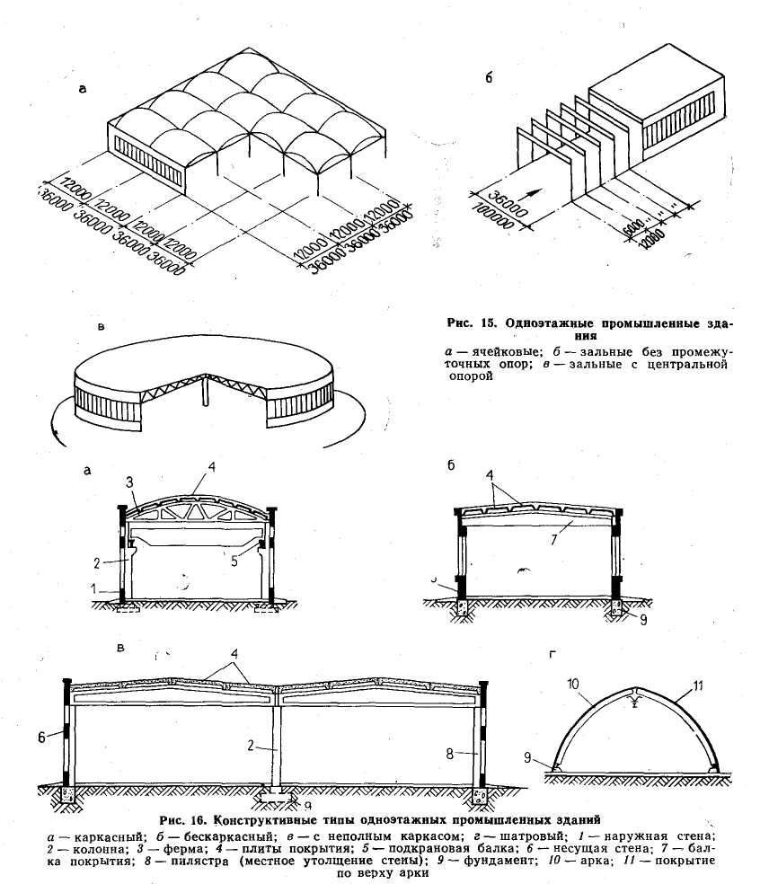 Объемно конструктивные. Конструктивные схемы одноэтажных промзданий. Шатровый конструктивный Тип одноэтажного промышленного здания. Объемно Планировочная схема производственного здания. Зальный Тип производственного здания.