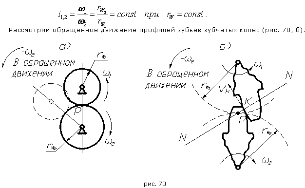 Схема зубчатой передачи тмм