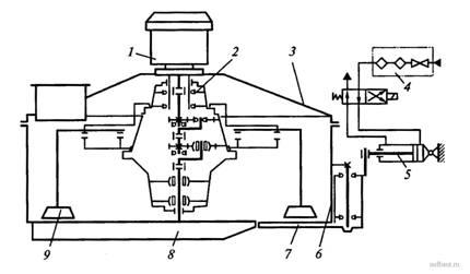 Кинематическая схема бетоносмесителя