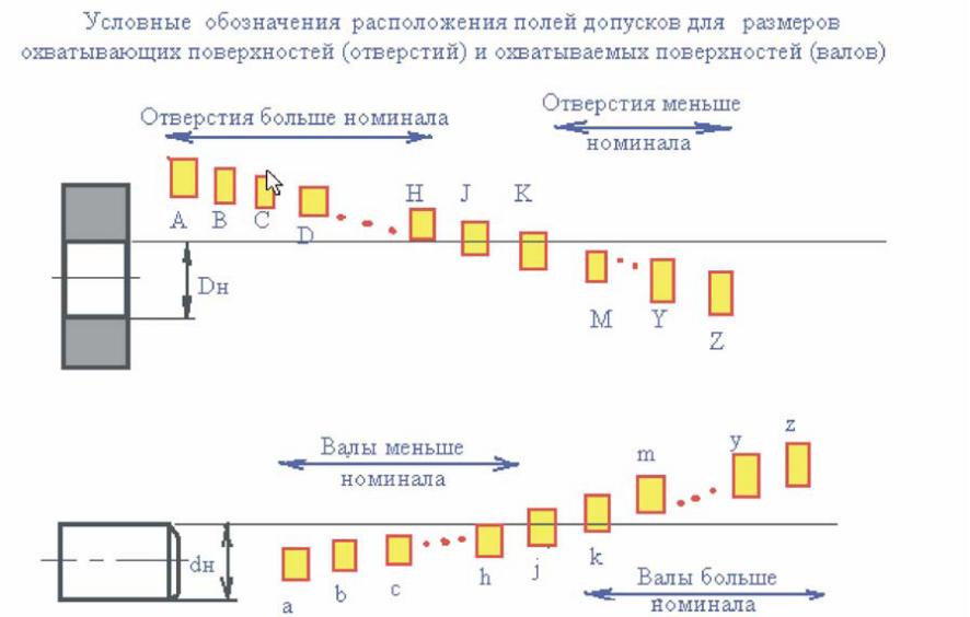 2.2. Определение и виды посадок
