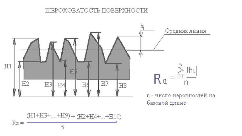 Таблица шероховатости поверхности ra и rz. Шероховатость на чертеже RZ 6,3. Шероховатость ra12,5 перевести в RZ. Разница шероховатости ra и RZ. RZ 32 шероховатость.