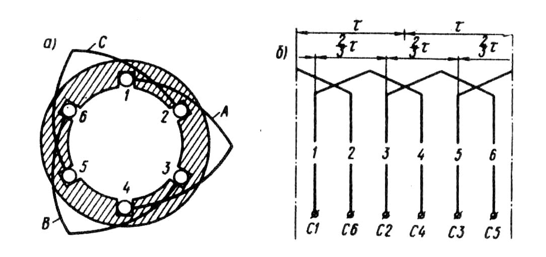 Магнитное поле создаваемое обмоткой трехфазного двигателя является