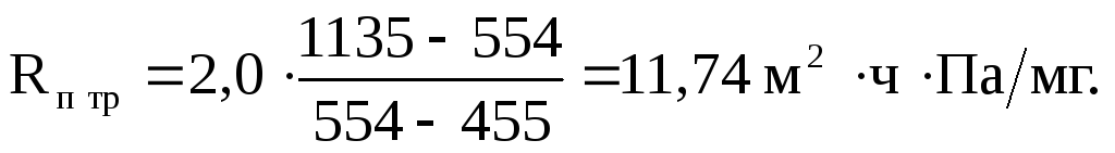 Расчет сопротивления паропроницанию чердачного перекрытия