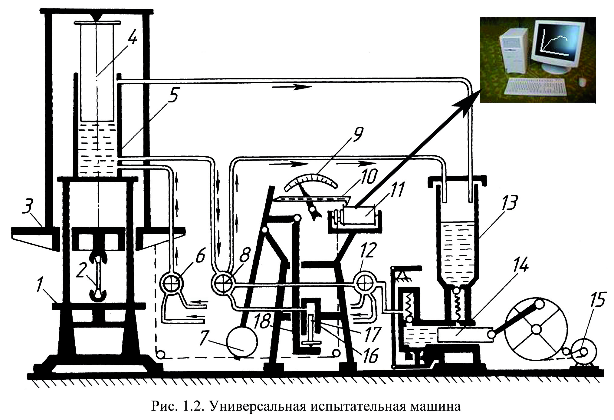 Лабораторные работы