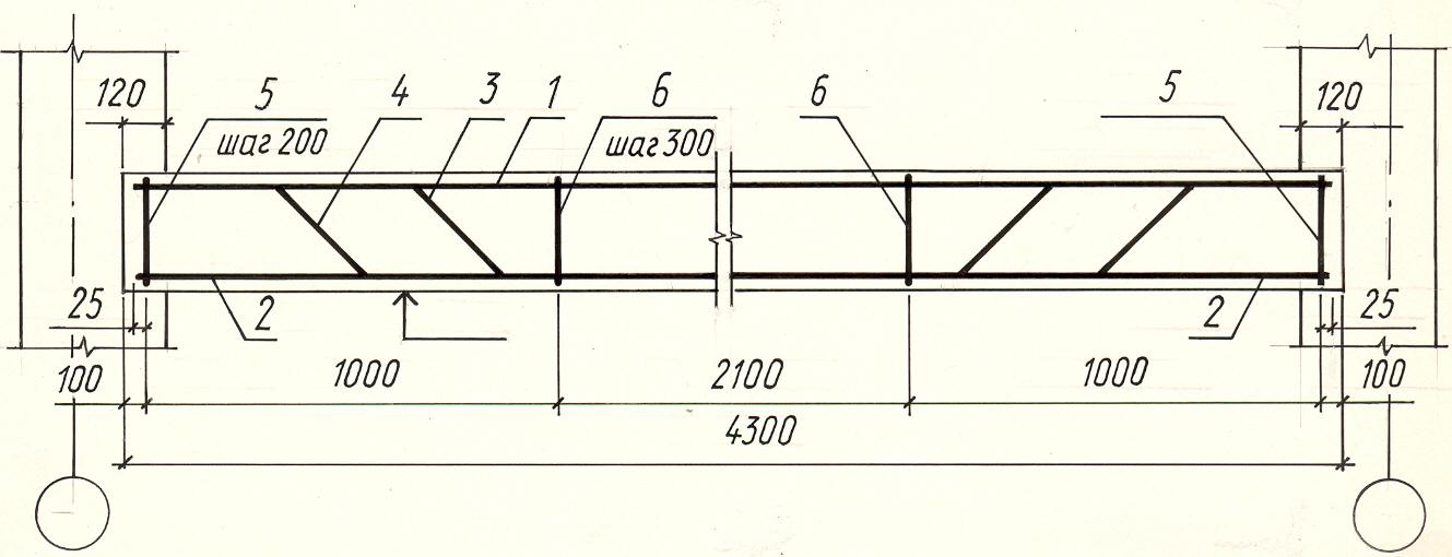 Схемы армирования