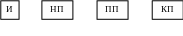 Группа 261