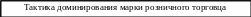 Группа 61