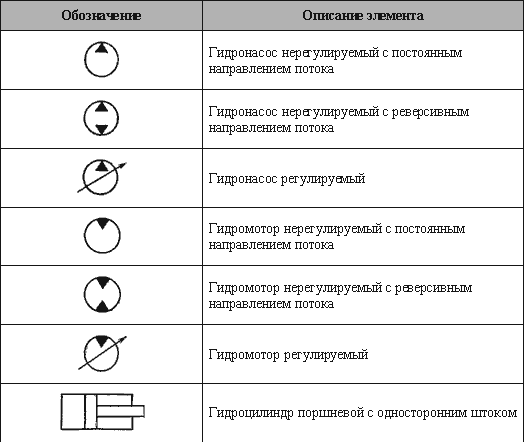 Условное обозначение какого элемента приведено на рисунке