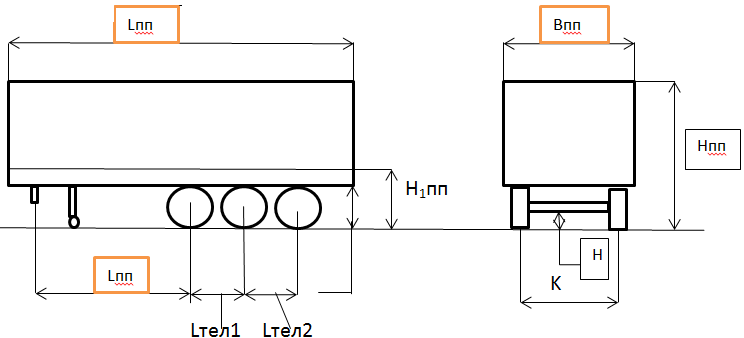 Компоновочные схемы прицепов