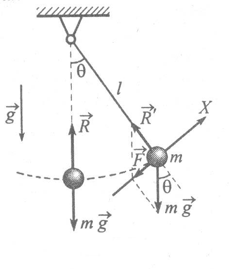 Изобразите математический маятник в крайней правой точке и покажите на чертеже силы действующие на