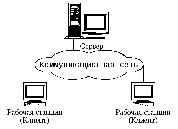 21 компьютерные сети, назначение и классификация | PPT