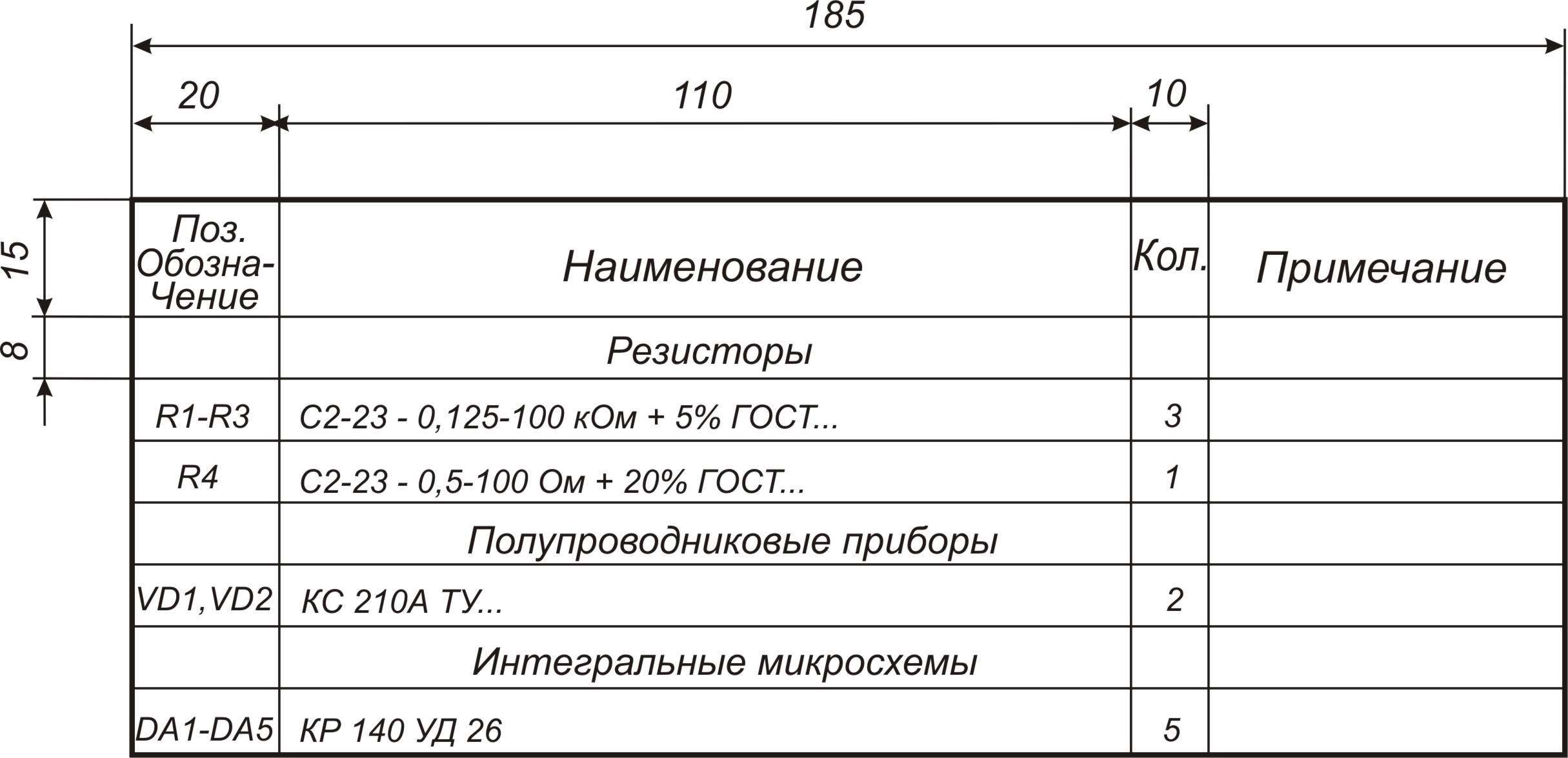 Нижняя таблица в чертеже