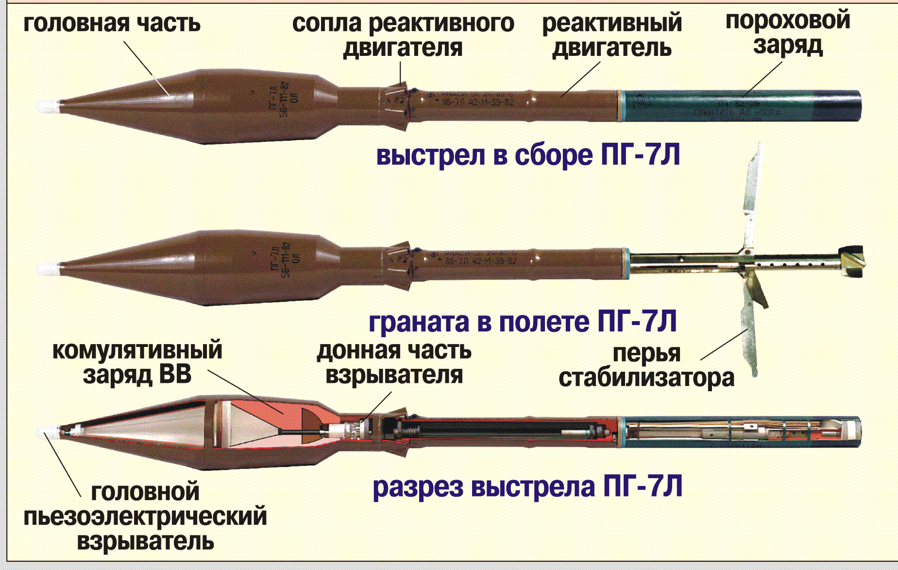 Ручной противотанковый гранатомет рпг-7в состоит: