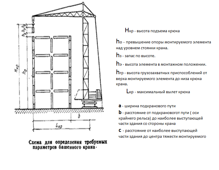 Определяем грузоподъемность:
