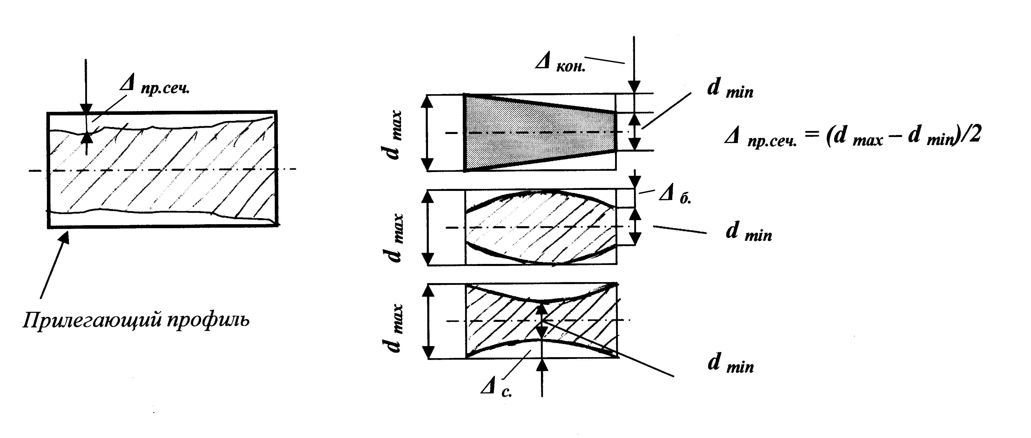 Профиль продольного сечения на чертеже
