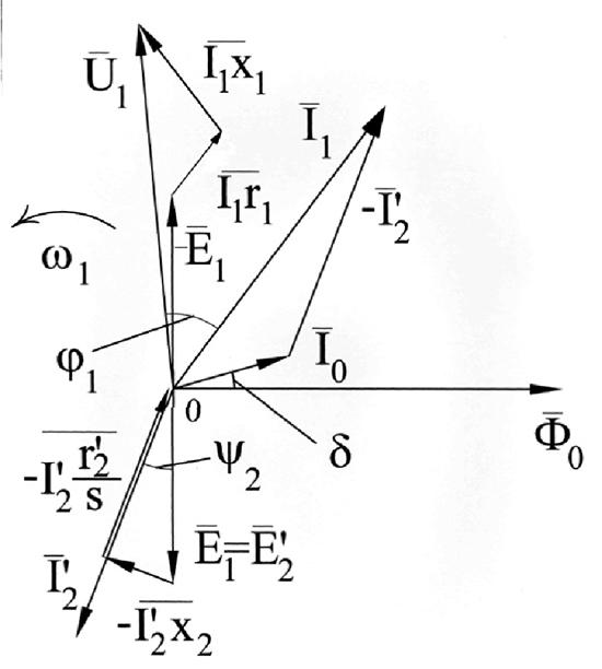 Векторная диаграмма асинхронной машины в режиме генератора