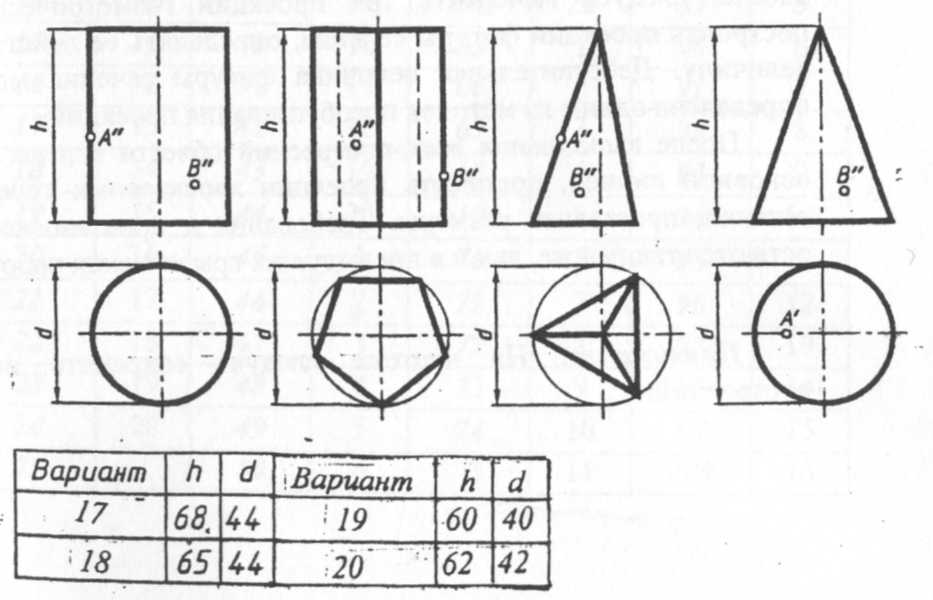Лист 2 - Графическая работа "Проекции геометрических тел" - Студопедия