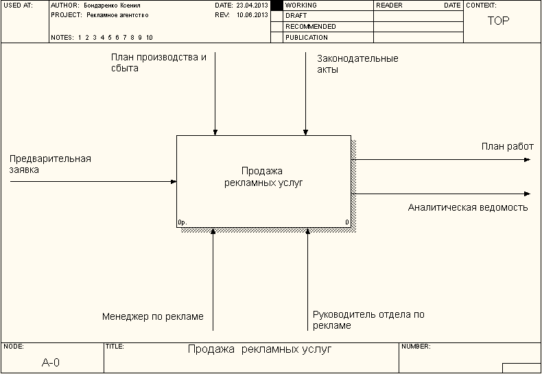 Проект арм