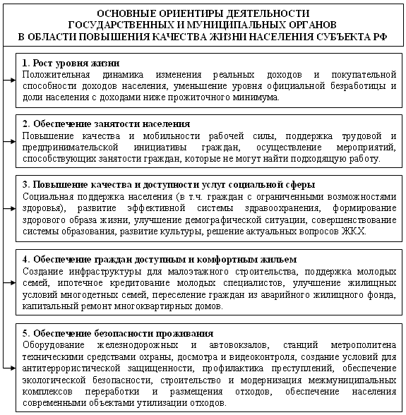 Угрозы качества жизни российских граждан. Основные направления повышения уровня жизни РФ.. Основной показатель качества жизни населения. Основные базовые показатели уровня жизни населения. Направления повышения качества жизни населения.