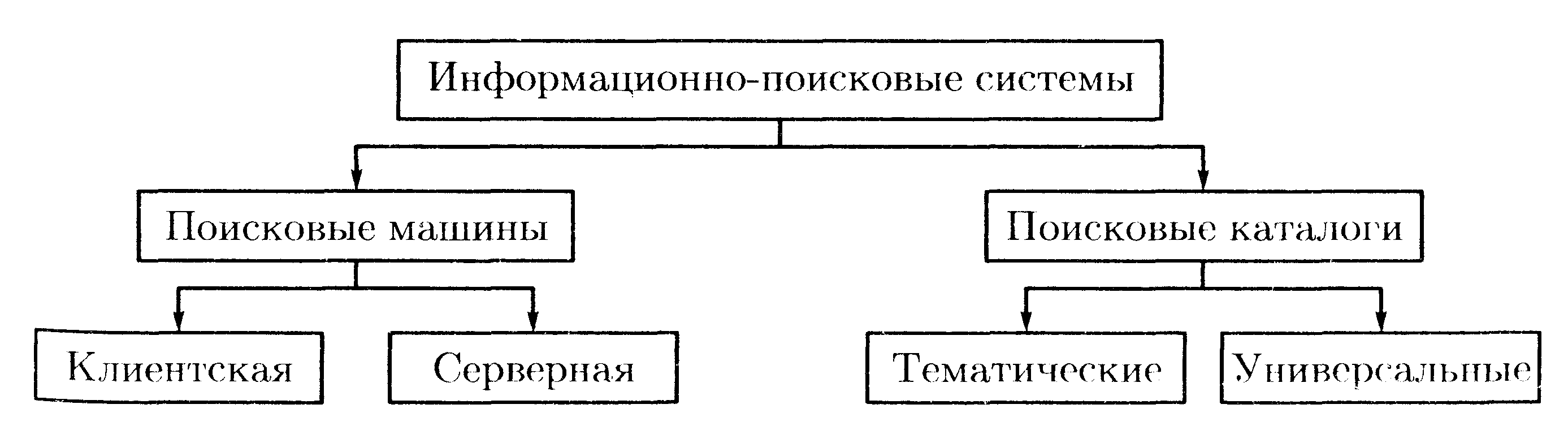 услуги сайтов и поисковых машин в интернете по языковому преобразованию (100) фото