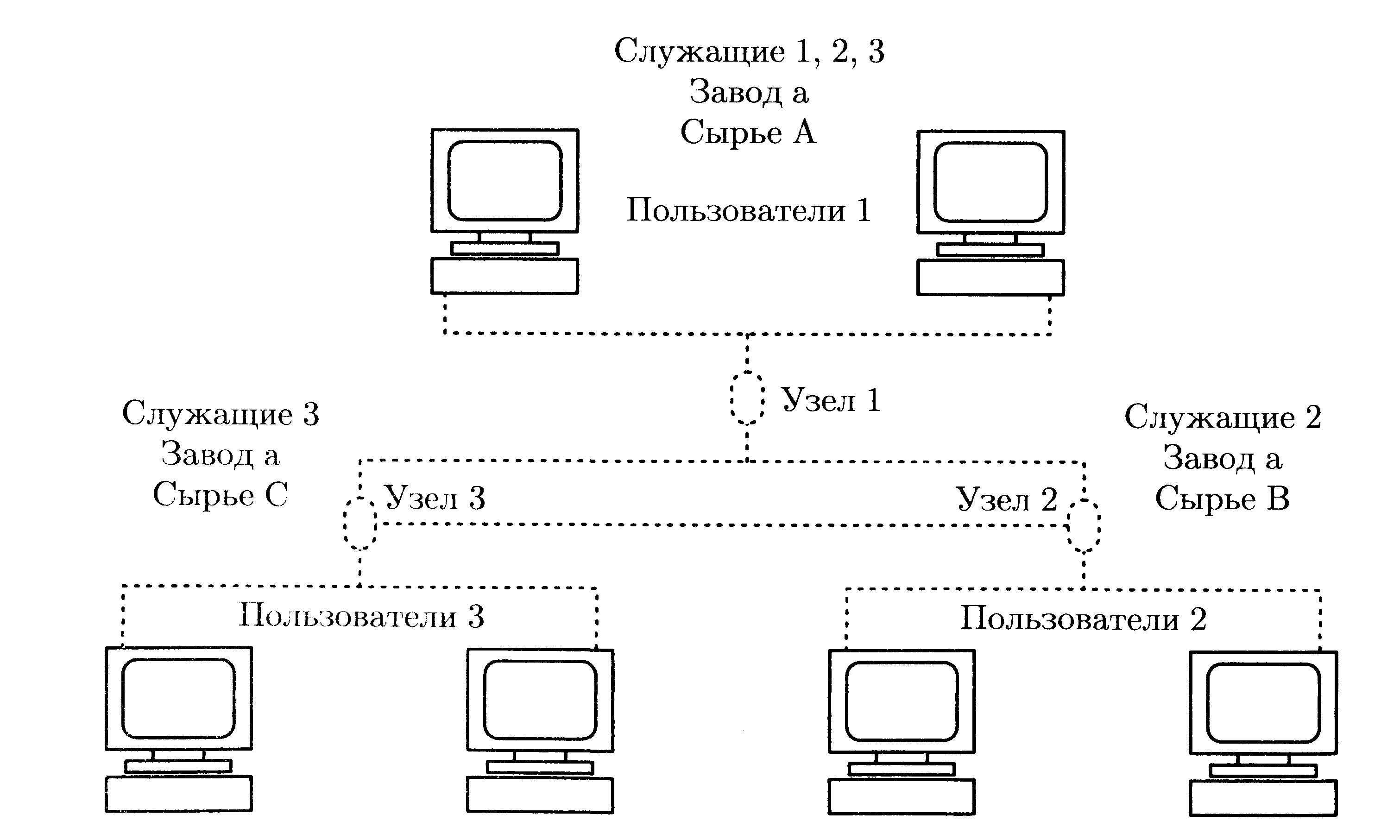 7.4. Хранение информации