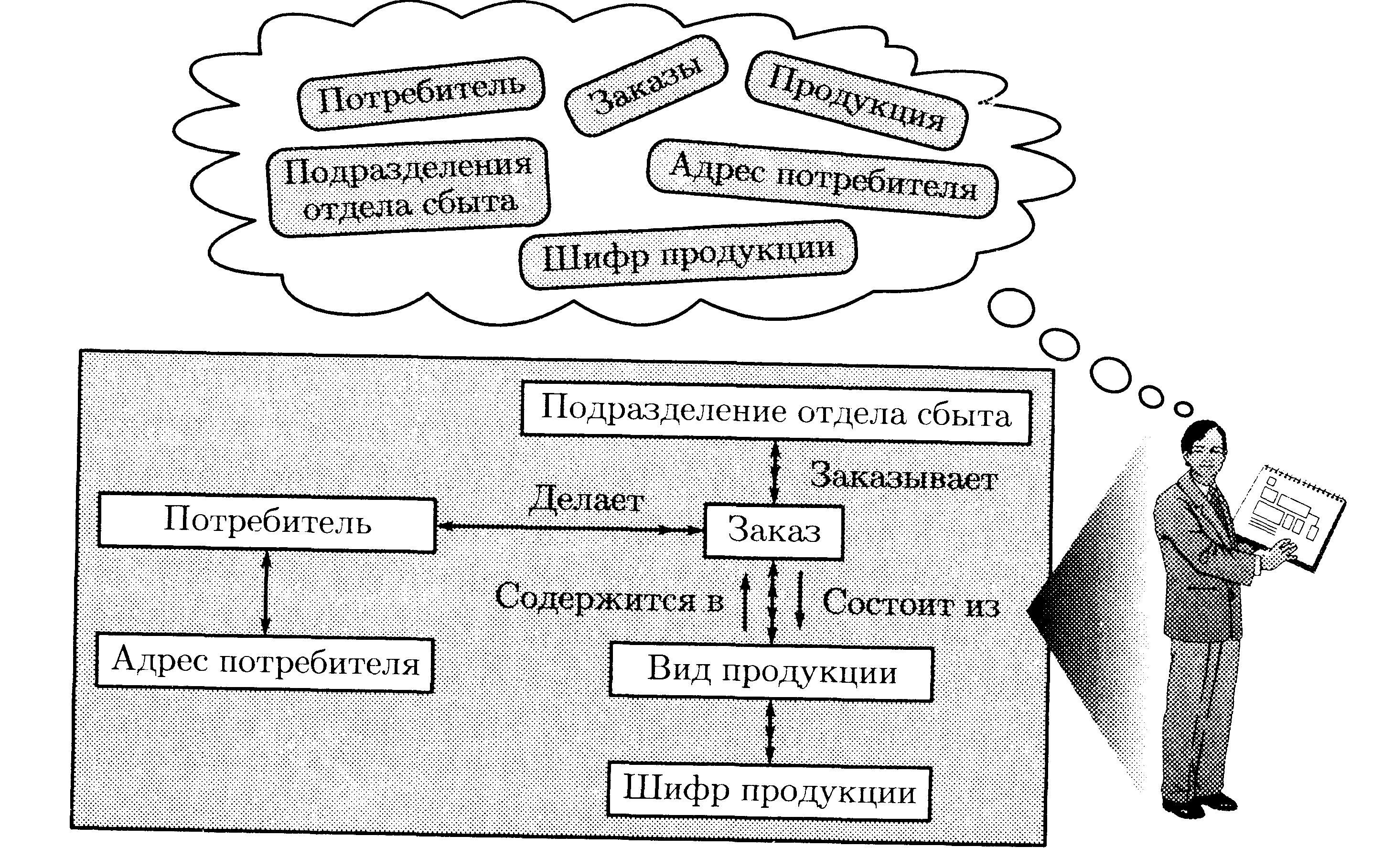 7.4. Хранение информации