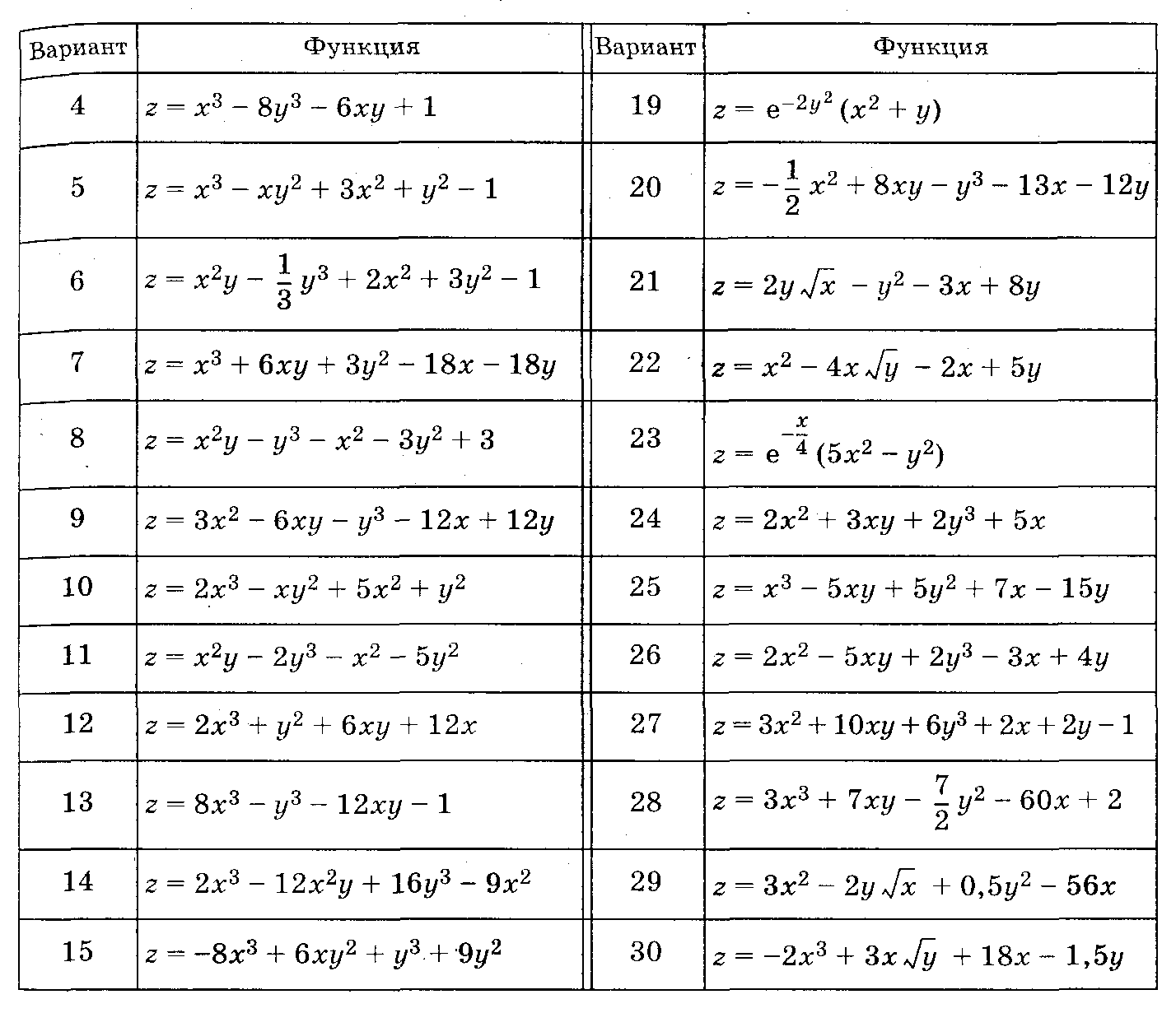 Контрольная работа по математике