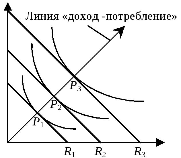 Линии дохода