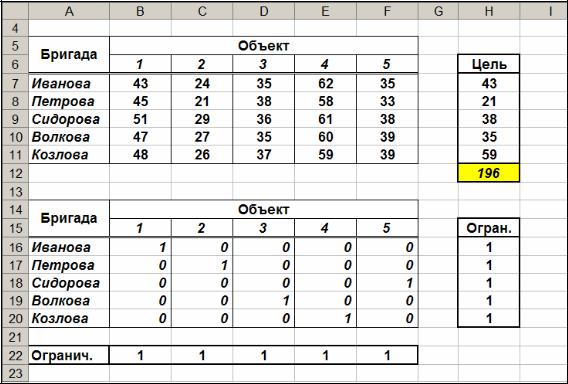Таблица бригады. Работа с таблицами распределения. Таблица бригад монтажных. Задача об оптимальном назначении.