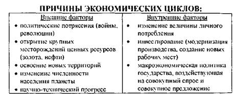 18. Классификация циклов. Теории циклов. Механизм распространения ...