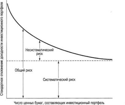 Риск портфеля проектов это