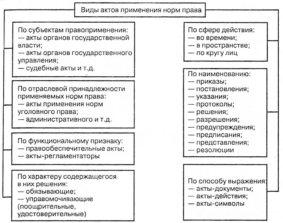 Правоприменительный акт образец