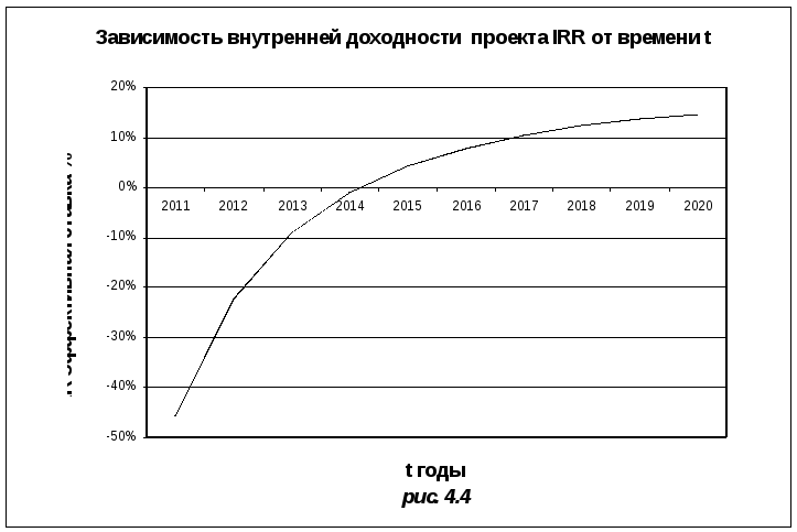 1 ИНВЕСТИЦИОННОЕ ПРОЕКТИРОВАНИЕ И БЮДЖЕТ КАПИТАЛА 2