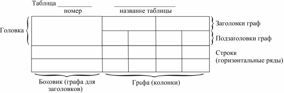 Таблицы и рисунки нумеруются отдельно