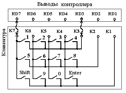 Схема программиста 8 букв